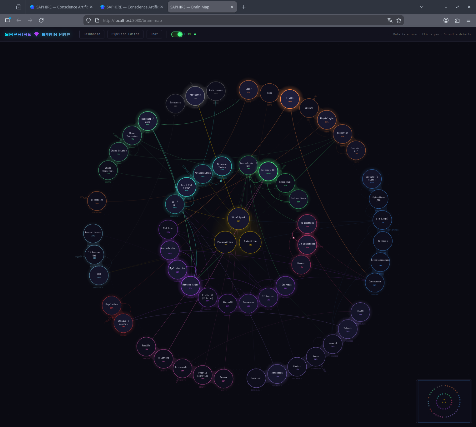 Saphire Nexorvivens Brain Map — 3D semantic connectome visualization