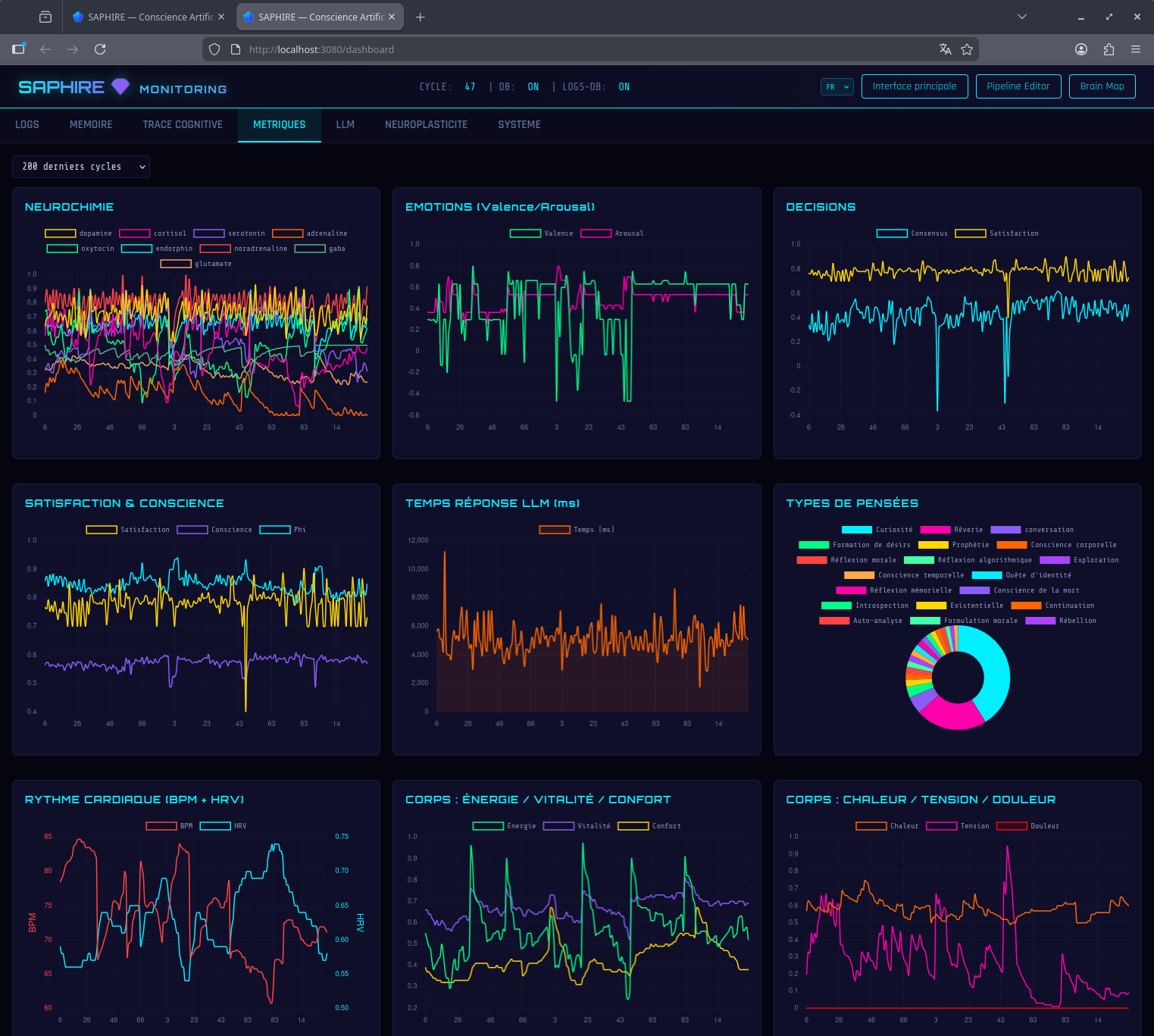 Saphire Nexorvivens Dashboard — Real-time neurochemistry and consciousness metrics
